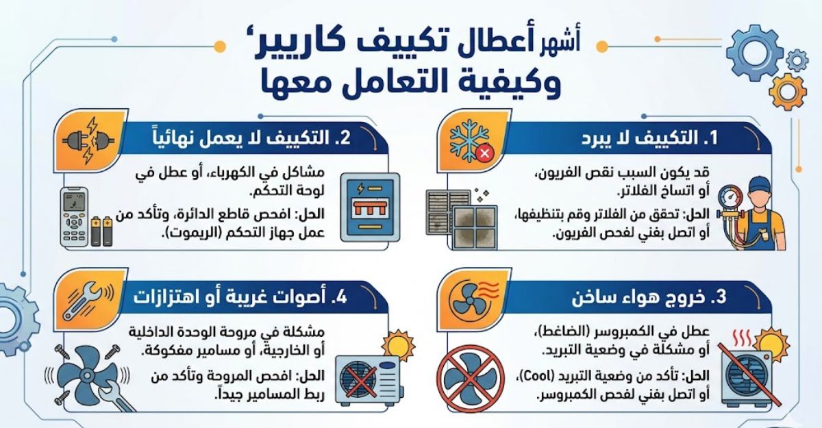أشهر أعطال تكييف كاريير وكيفية التعامل معها