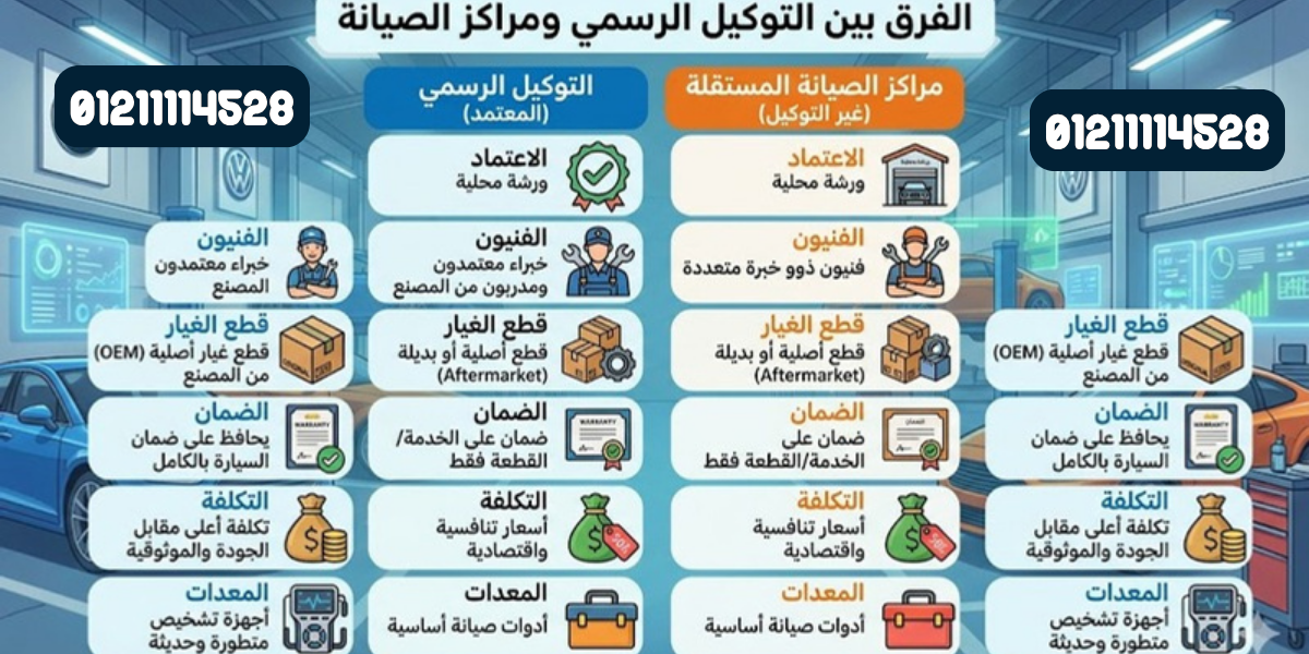 رقم صيانة كاريير